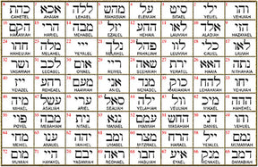 I said Kabbalah FREEDOM Resh Zadik Mem Name of God 60 MITZRAEL in Silver 2.5 Cm 9 Gr Art 1582 - Bricks Masons