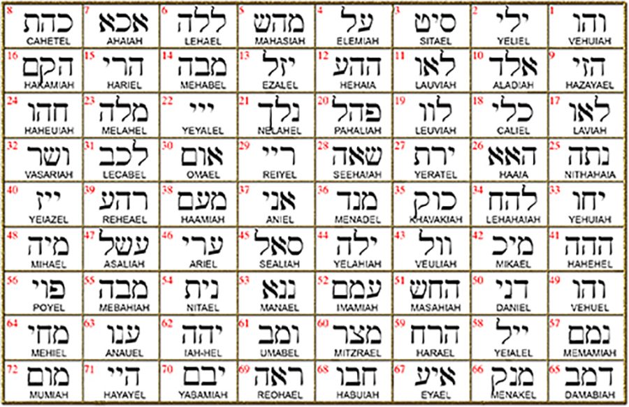 I said Kabbalah SAY WHAT YOU THINK Hei Tav Num Name of God 25 NETHAHAIA 2.5 Cm 9 Gr Art 1362 - Bricks Masons