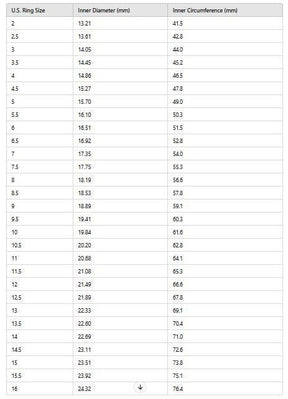 Master Mason Blue Lodge Ring - Square & Compass G Cross On the Sides - Bricks Masons